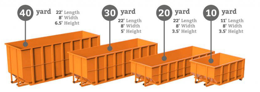 Dumpster Sizes Easy Albuquerque Dumpster Rentals